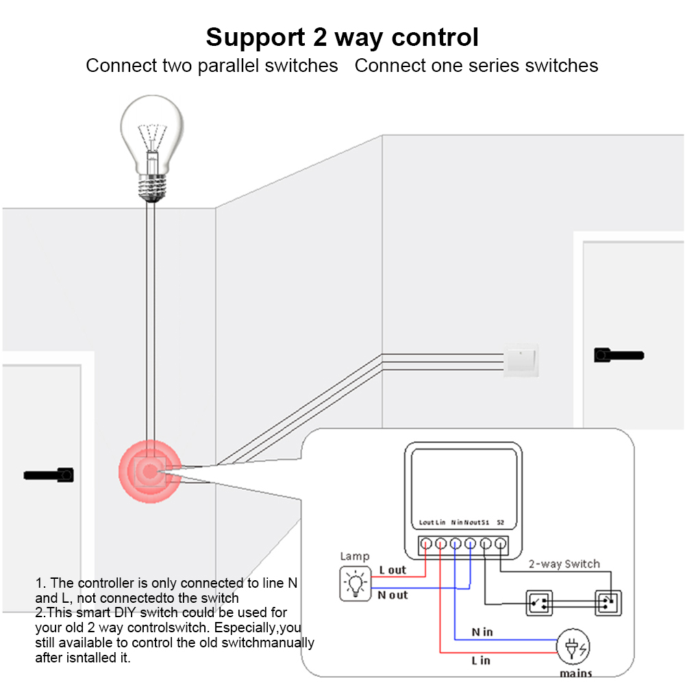 eWeLink WiFi Smart Switch Modu – Smart Home Hub 2 recenzja i cena
