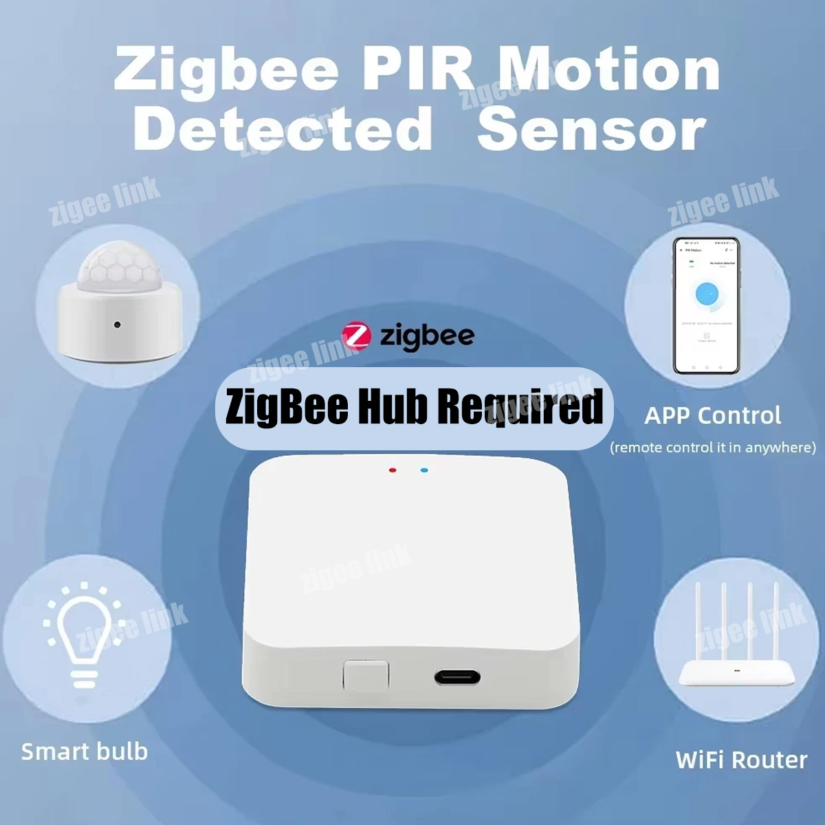 Zigbee PIR Motion Sensor Human – Smart Home Wiser recenzja i cena