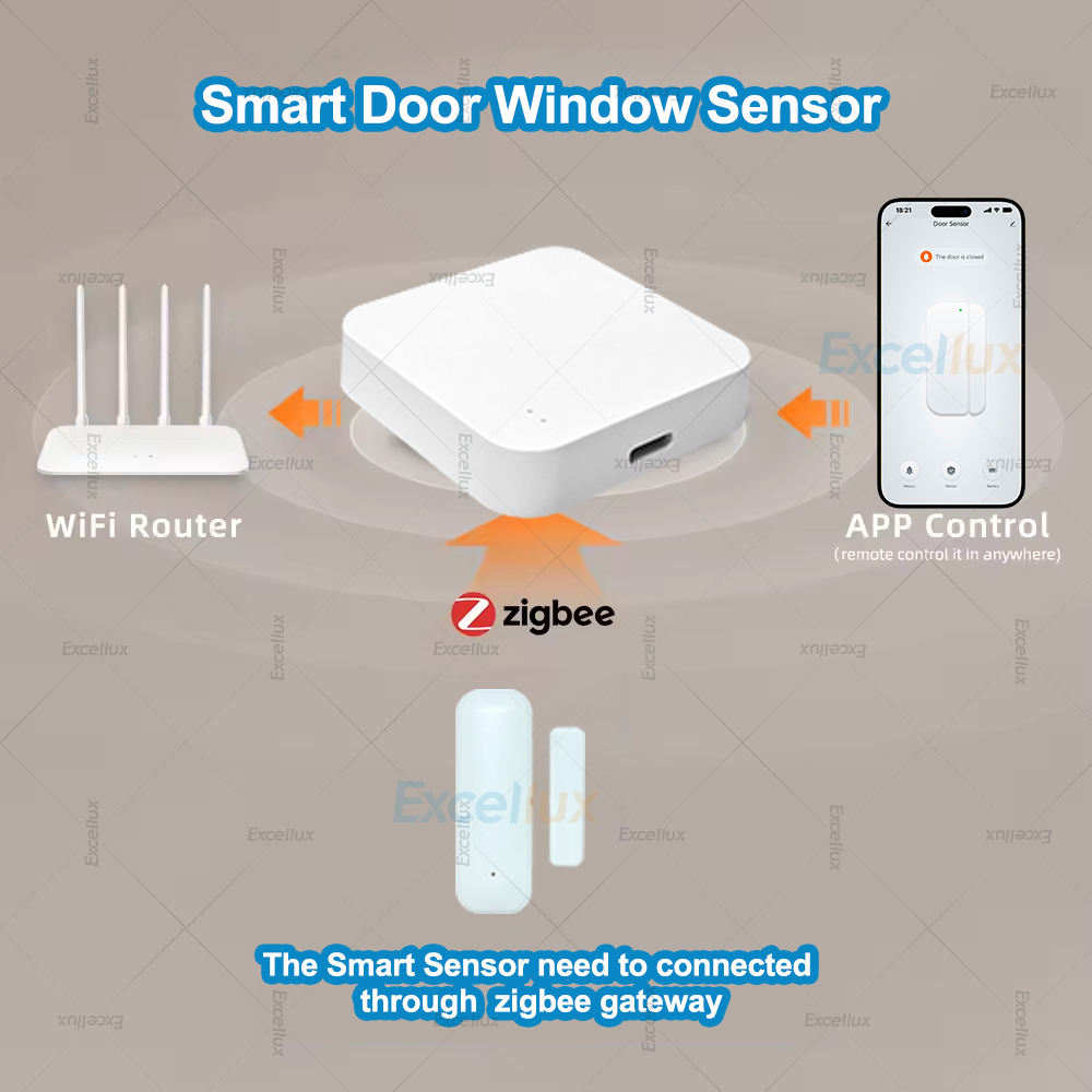 4Pcs Zigbee Door Window Sensor – Smart Home News recenzja i cena