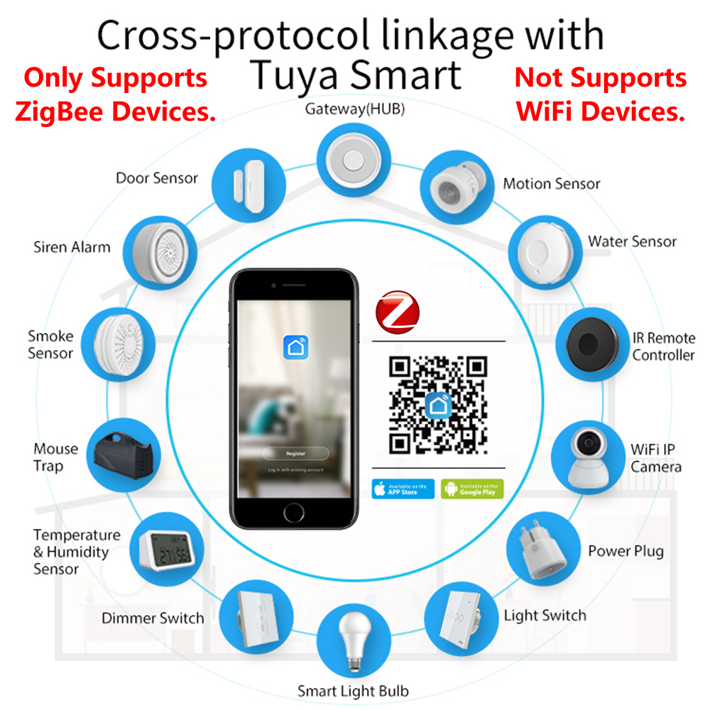 HomeKit ZigBee Gateway Hub Sma – Smart Home Iot recenzja i cena