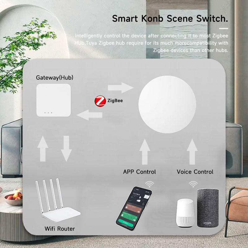 Tuya ZigBee Smart Wireless But – Smart Home Google recenzja i cena