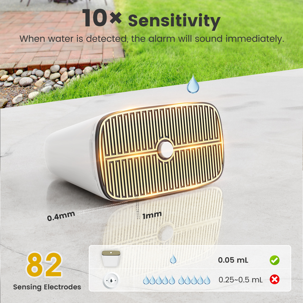 IP67 Tuya Zigbee Smart Rain Se – Smart Home News recenzja i cena