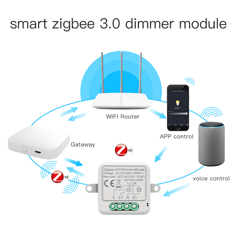 Tuya Zigbee Smart Dimmer Switc – Smart Home Hub 2 recenzja i cena