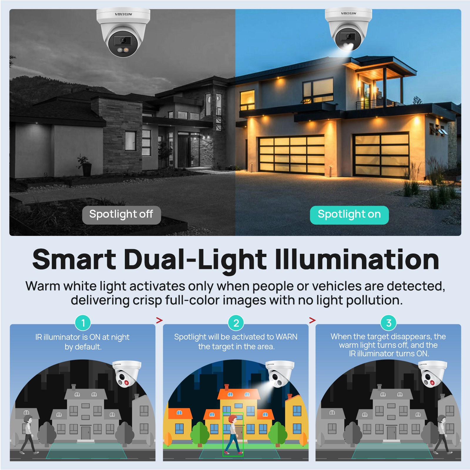 VIKYLIN 8MP 4K IP Security Cam – Smart Home Os recenzja i cena