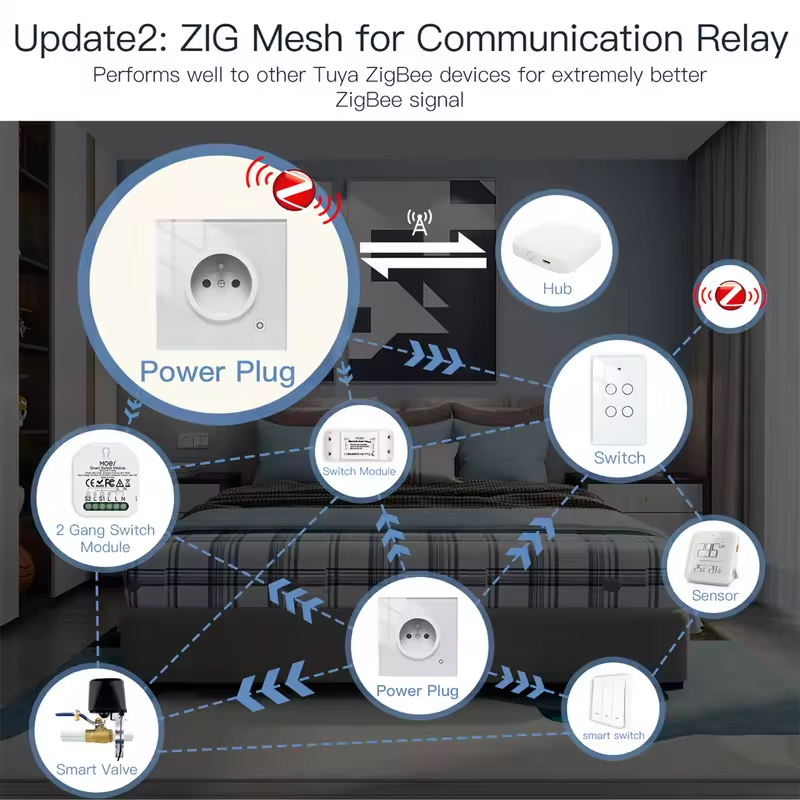 MOES 16A Tuya WiFi/ZigBee Smar – Smart Home Energy App recenzja i cena