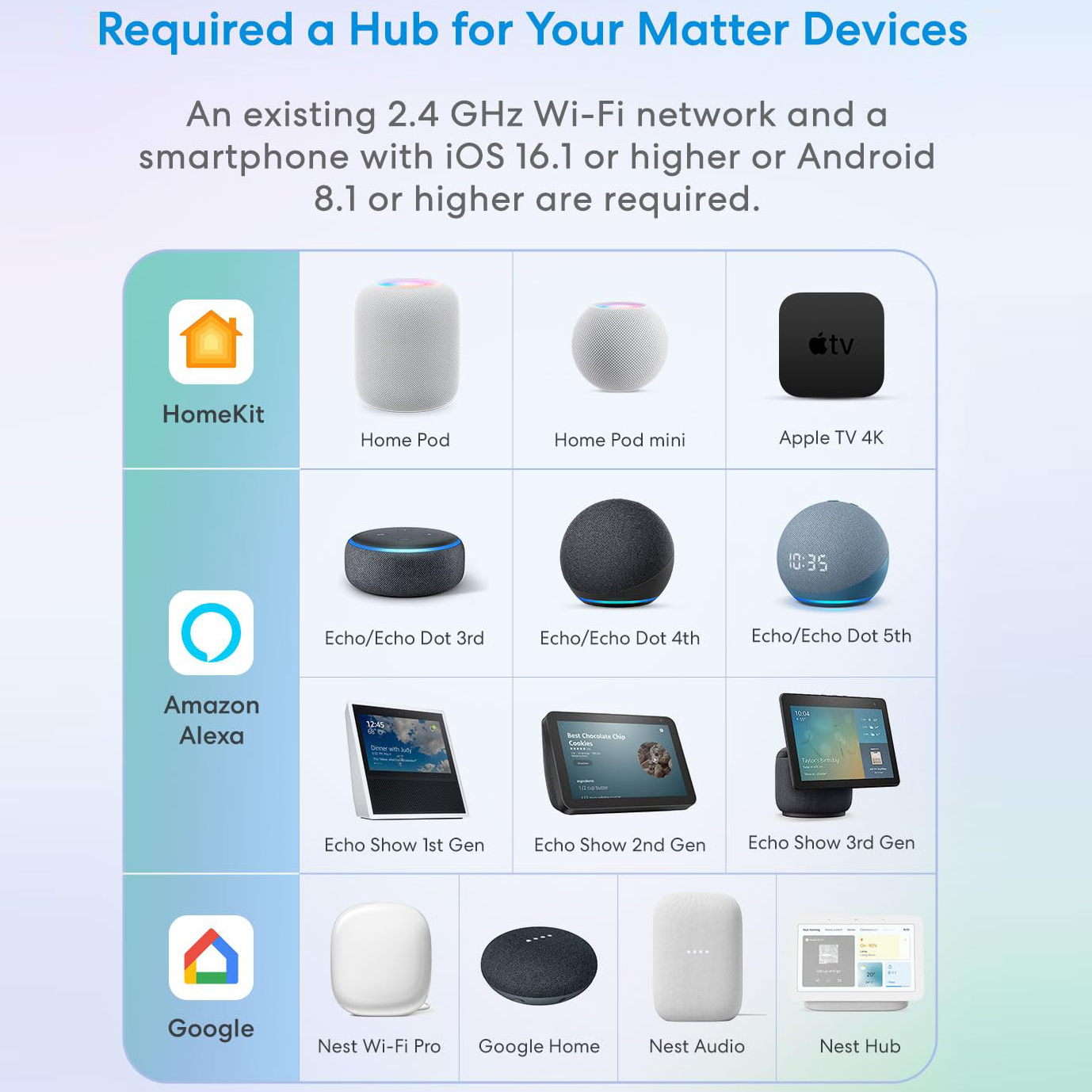 Matter Smart Switch Module WIF – Smart Home Google recenzja i cena