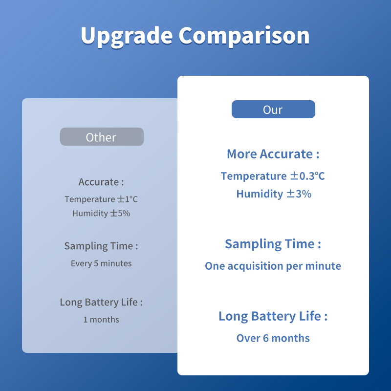 Tuya WiFi Temperature and Humi – Smart Home Furniture recenzja i cena