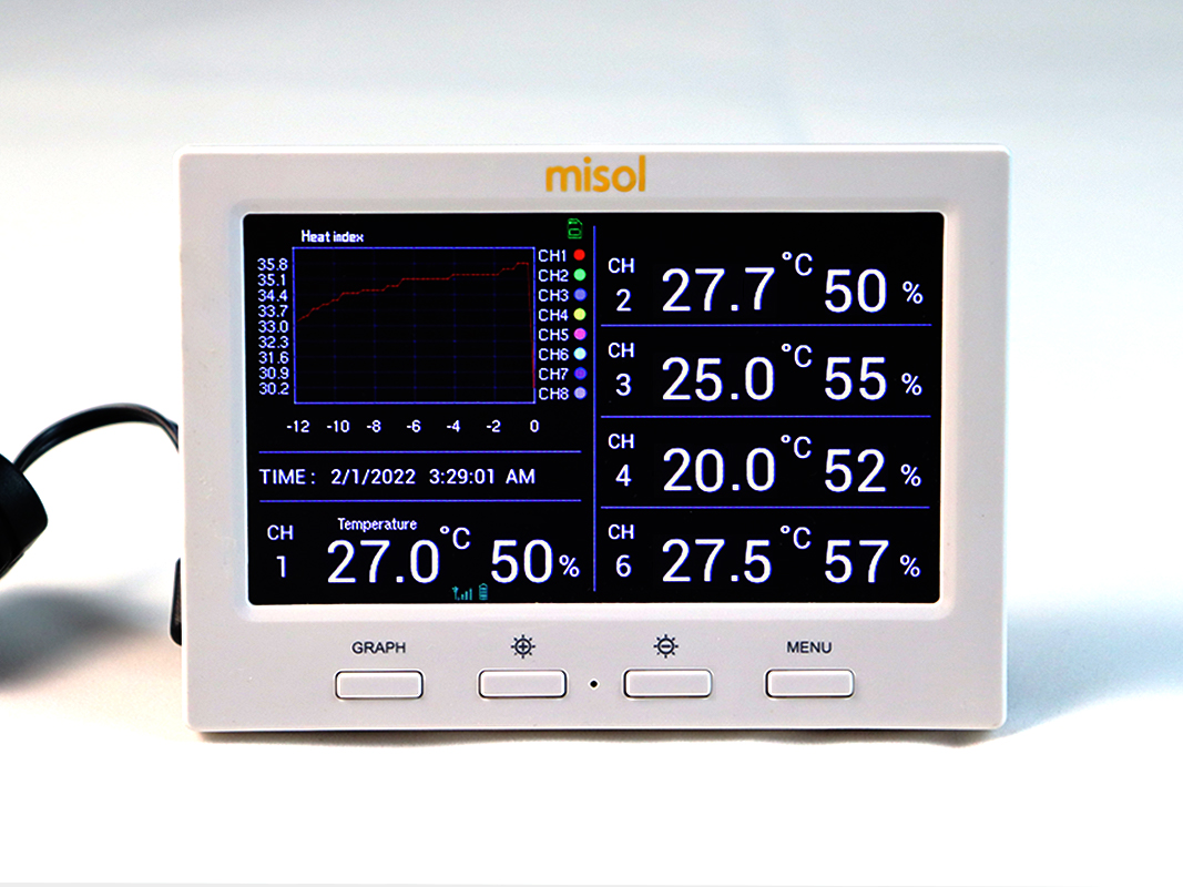 MISOL 1 Unit of Wireless Weath – Smart Home Pc recenzja i cena