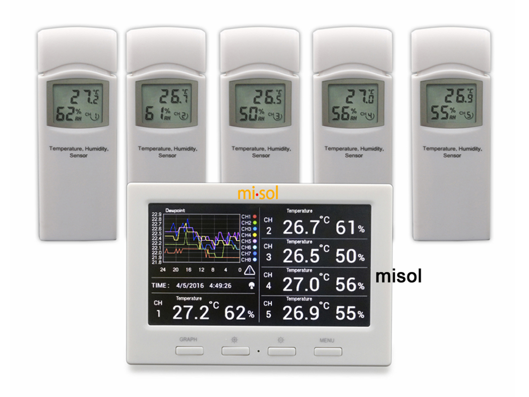 MISOL 1 Unit of Wireless Weath – Smart Home Pc recenzja i cena