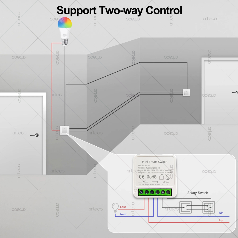 ZigBee 3.0 Smart Mini DIY Swit – Smart Home Hub 2 recenzja i cena