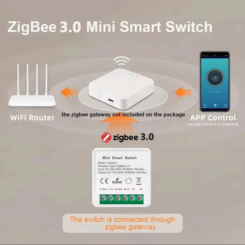 For Tuya Mini Smart WiFi Switc – Smart Home Google recenzja i cena