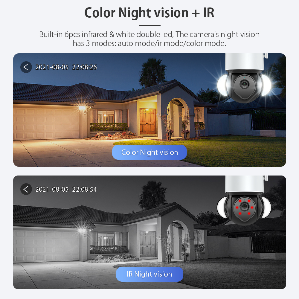 INQMEGA 5MP TUYA Camera Smart  – Smart Home Os recenzja i cena