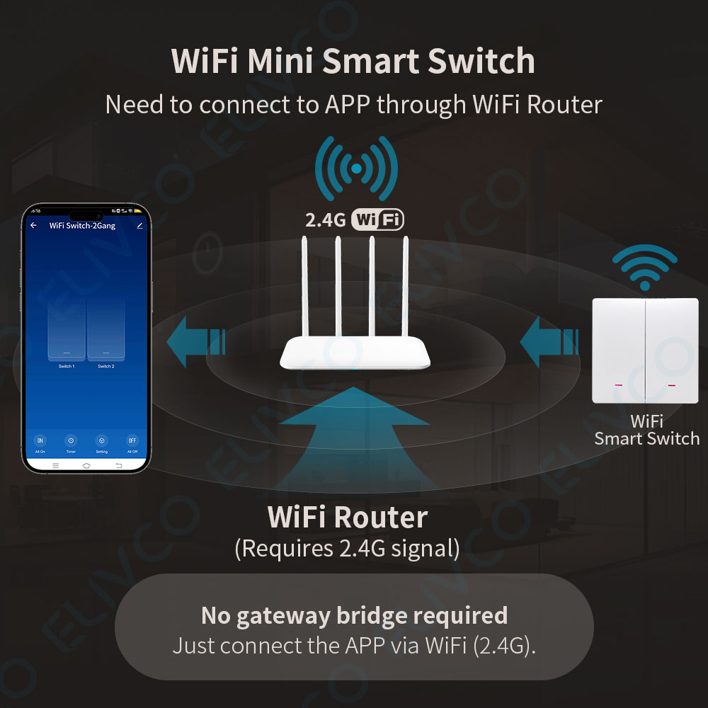 Tuya Wifi Smart Switch No Neut – Smart Home Google recenzja i cena