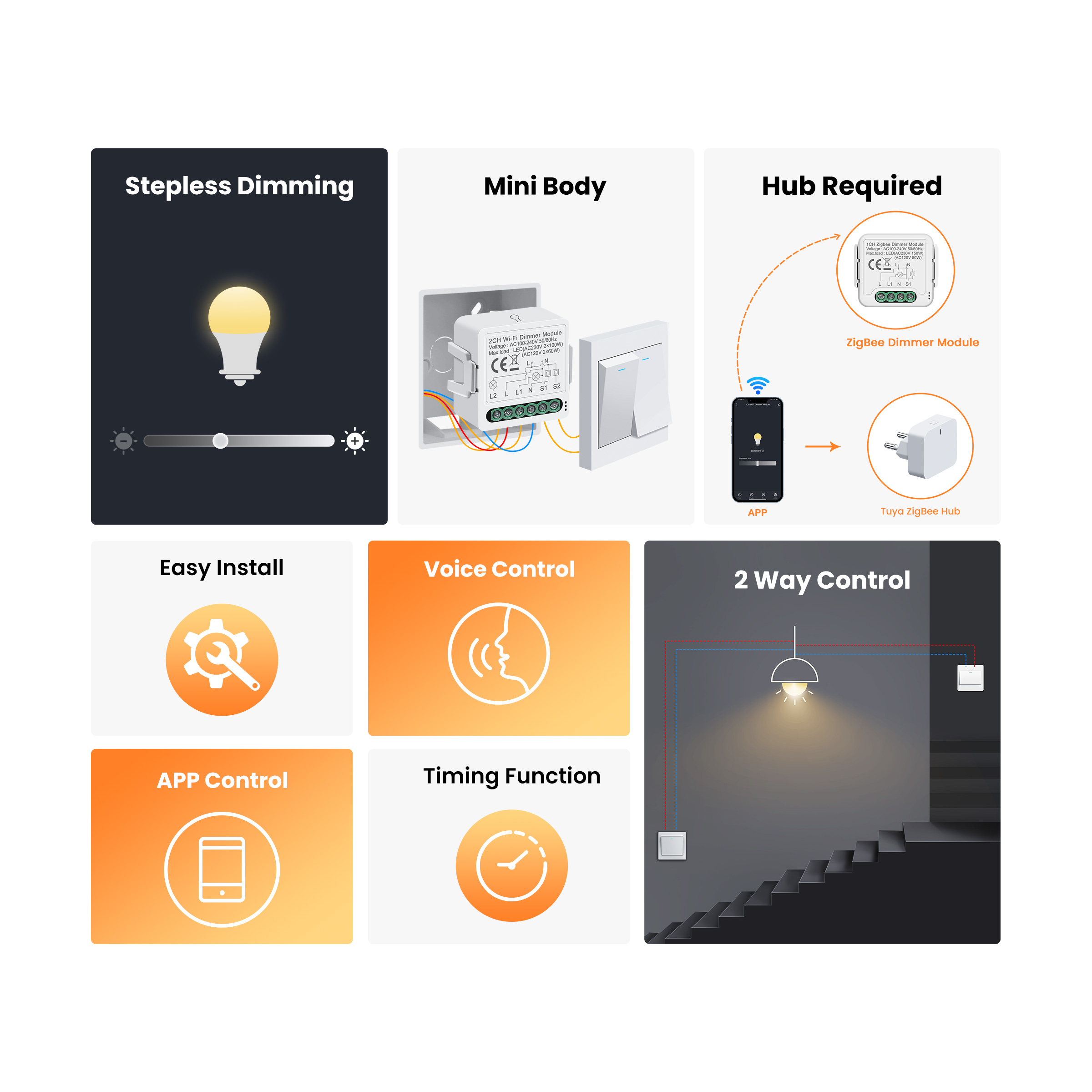 GIRIER Tuya Smart WiFi ZigBee  – Smart Home Google recenzja i cena