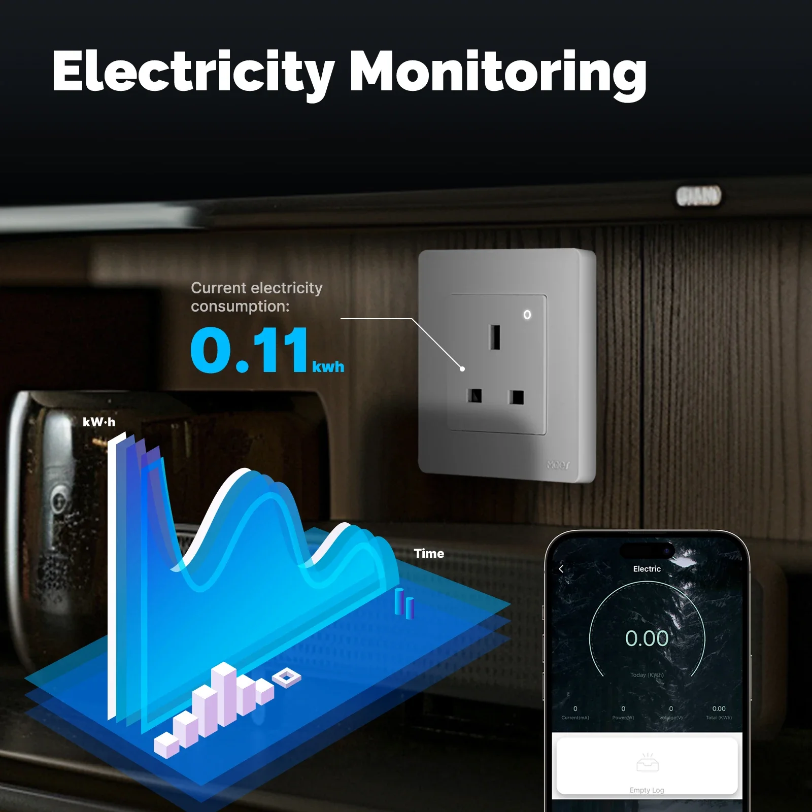 MOES Tuya ZigBee Smart Socket  – Smart Home Energy App recenzja i cena