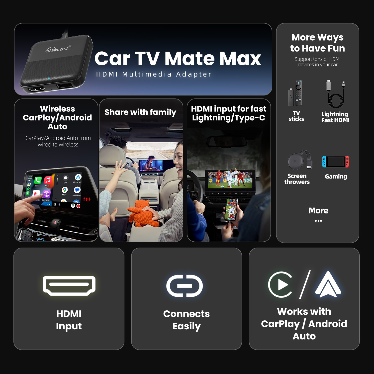 OTTOCAST Express Wireless CarP – Smart Home Tv recenzja i cena