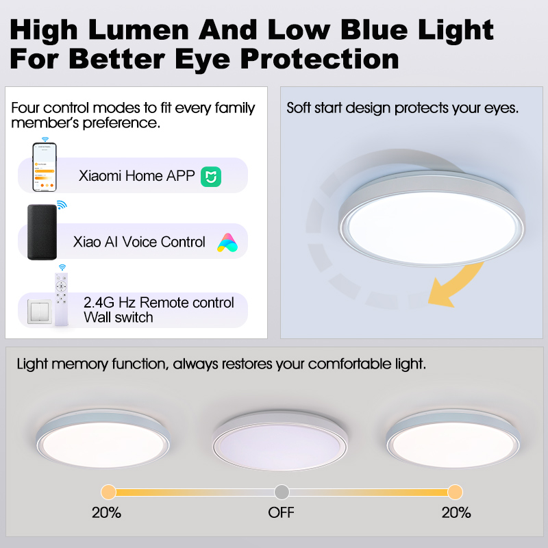 Smart Ceiling Light High Brigh – Smart Home Xiaomi Pc recenzja i cena