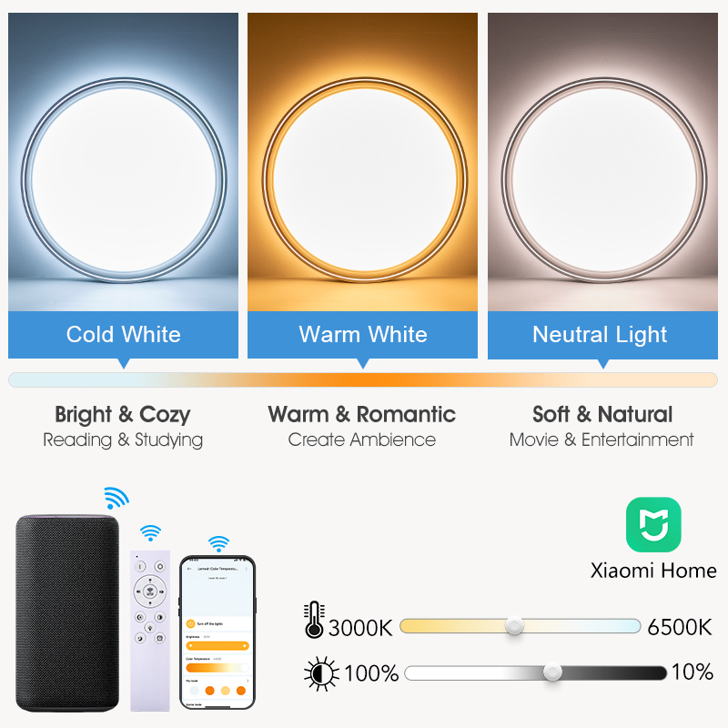 Smart Ceiling Light High Brigh – Smart Home Xiaomi Pc recenzja i cena
