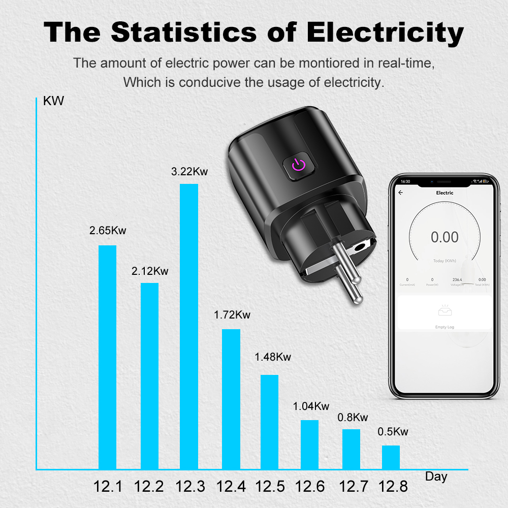 Tuya Smart 20A EU Plug WiFi+Bl – Smart Home News recenzja i cena