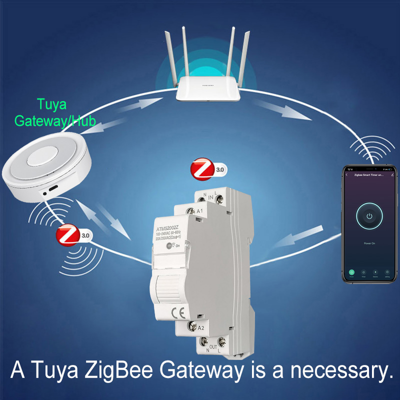 Smart Life ZigBee 20A Din Rail – Smart Home Energy App recenzja i cena