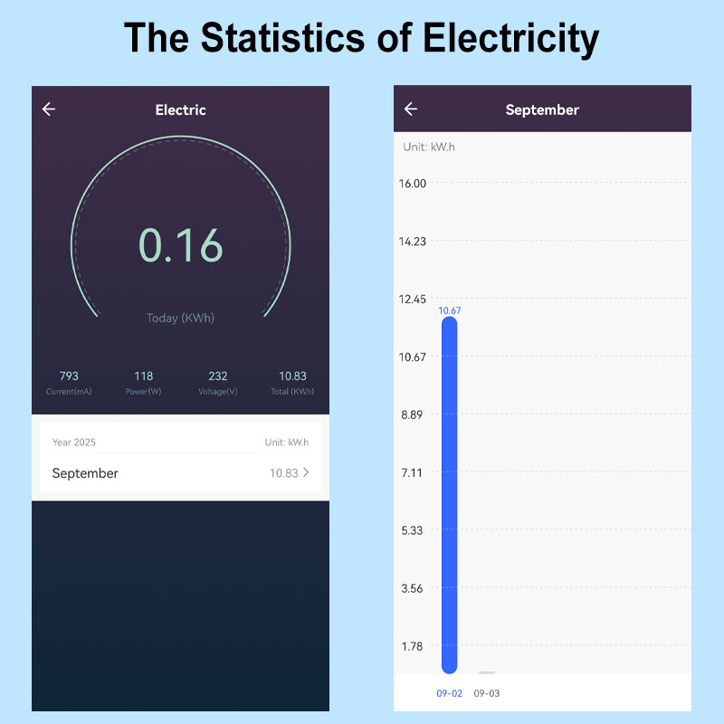 Smart Life ZigBee 20A Din Rail – Smart Home Energy App recenzja i cena