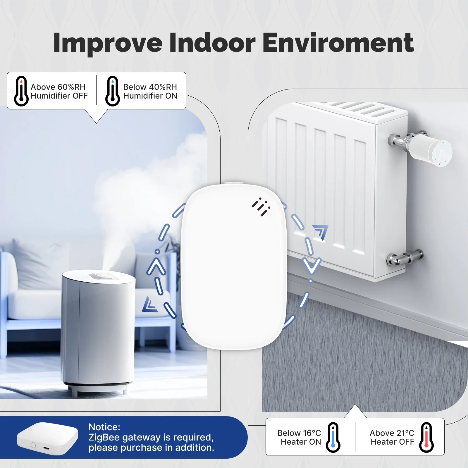 MOES Tuya Zigbee Smart Tempera – Smart Home Furniture recenzja i cena
