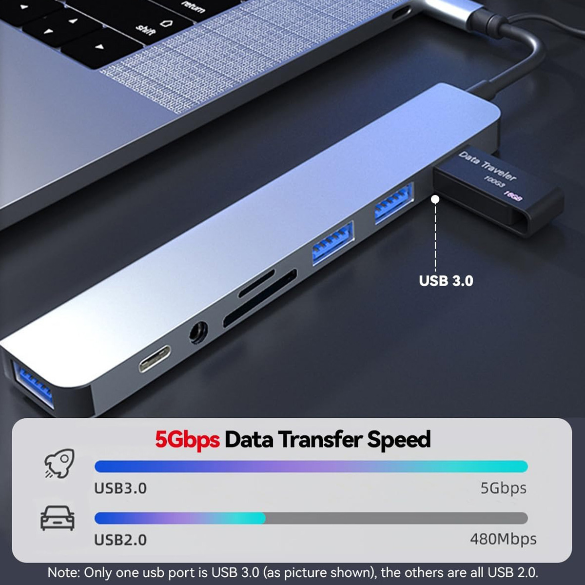 8 In 2 USB C Hub Expander Mult – Smart Home Hub 2 recenzja i cena