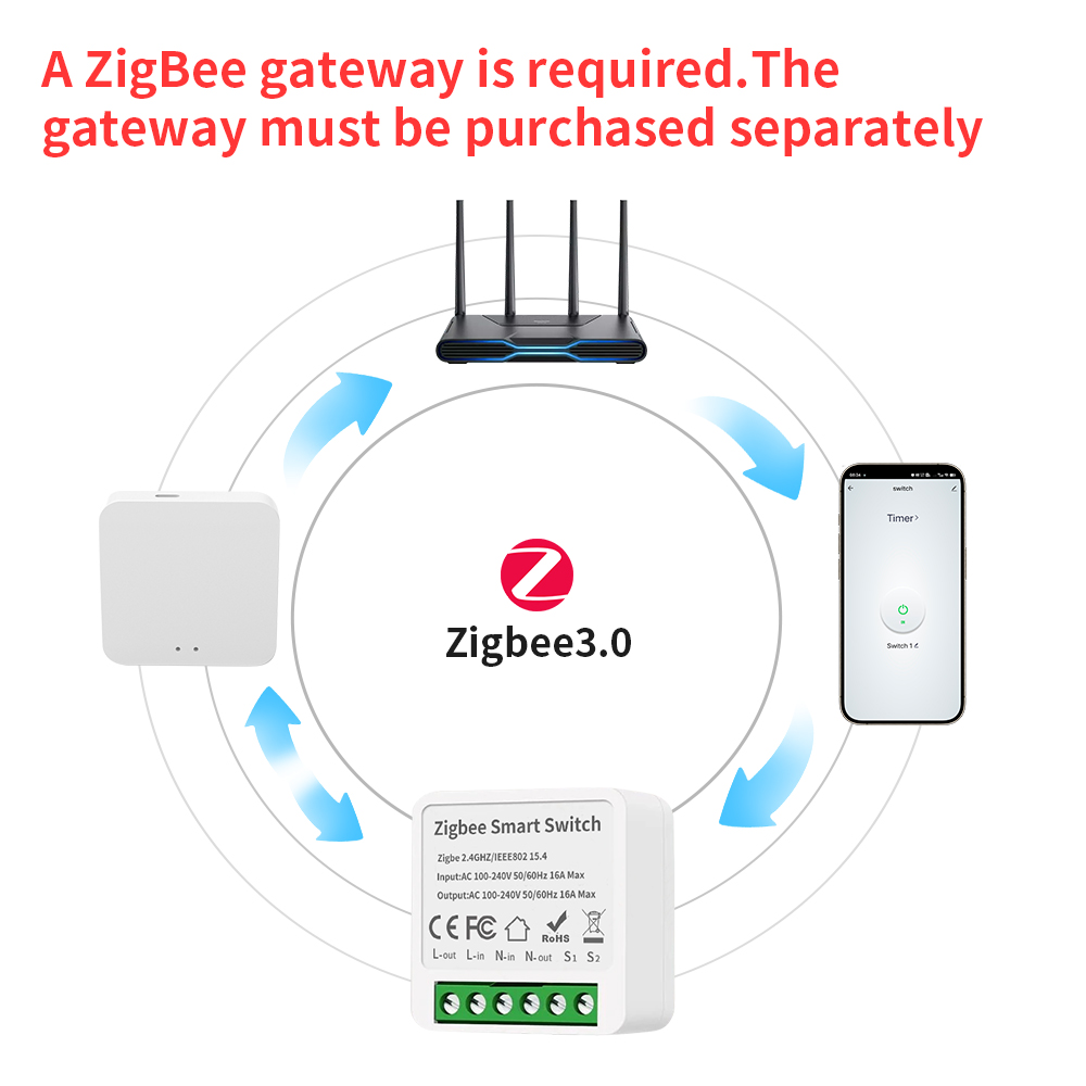 TNCE Tuya 16A Zigbee3.0 Smart  – Smart Home Google recenzja i cena