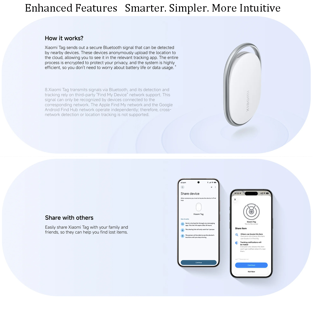 Xiaomi Tag Anti Lost Device Bl – Smart Home Hub 2 recenzja i cena