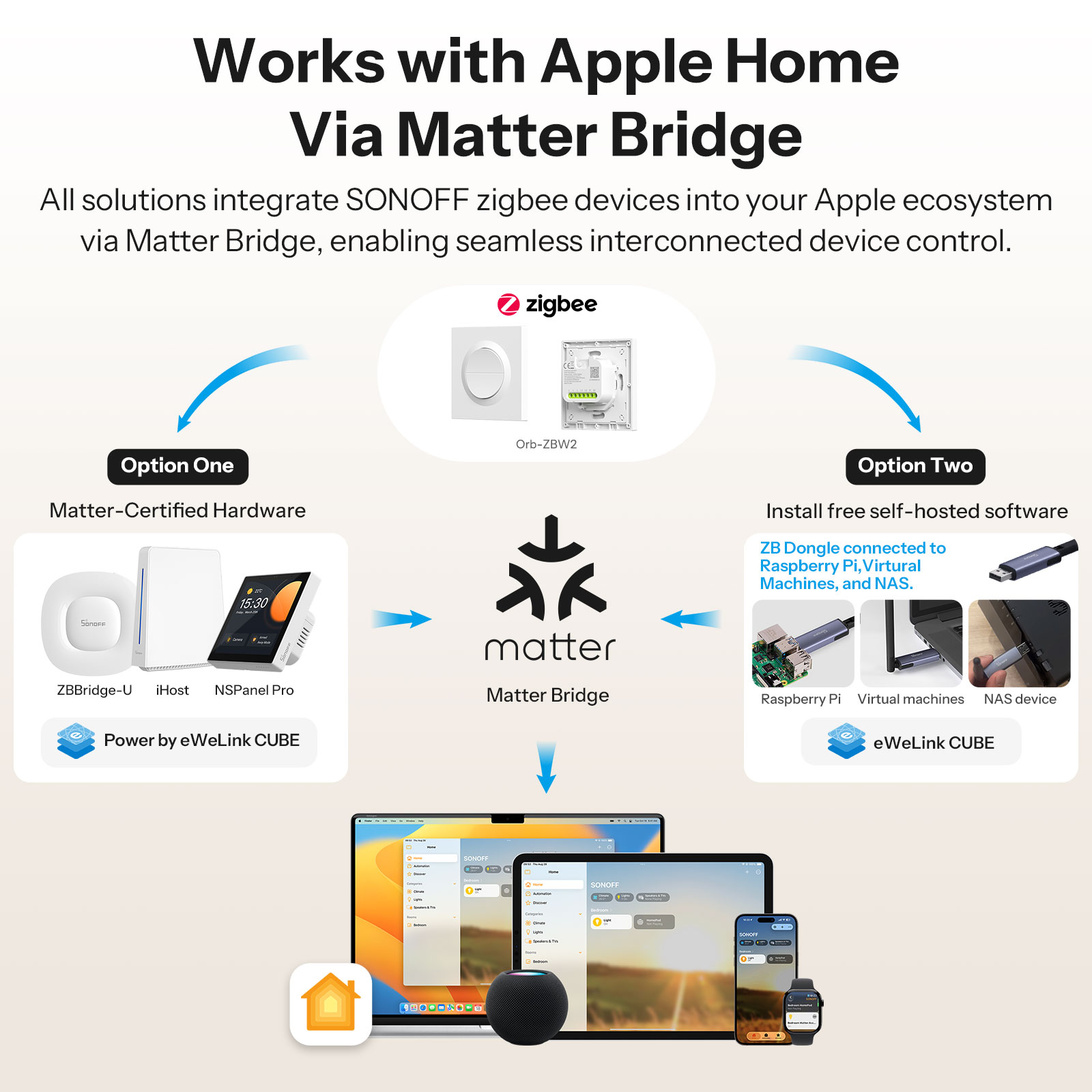 SONOFF MINI-ZB2GS-E Zigbee Dou – Smart Home Apple recenzja i cena