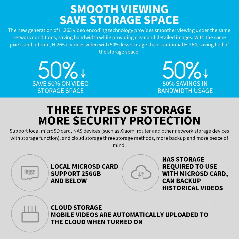 Xiaomi 360° Smart Home Securit – Smart Home Os recenzja i cena