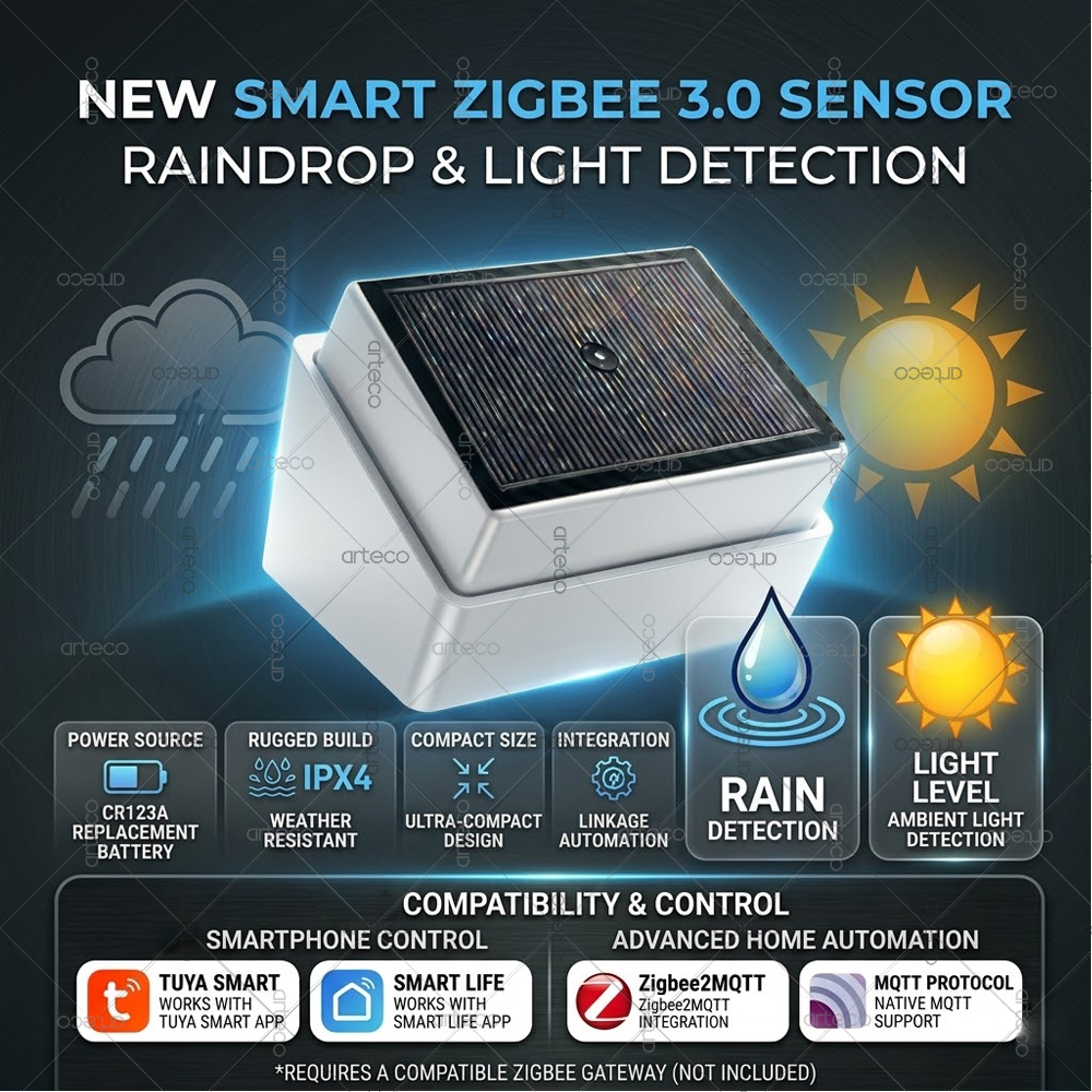 Smart Zigbee 3.0 Rain Drop Sen – Smart Home News recenzja i cena