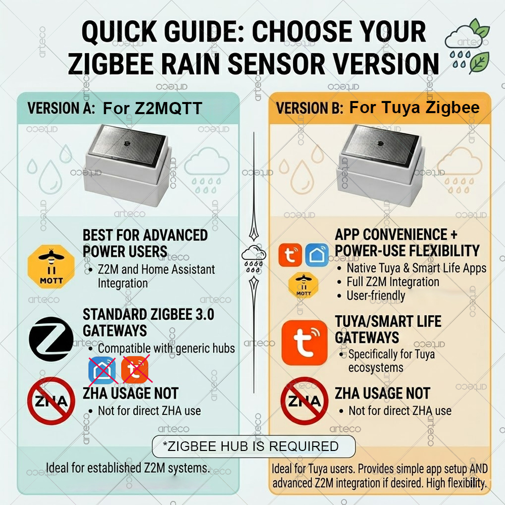 Smart Zigbee 3.0 Rain Drop Sen – Smart Home News recenzja i cena