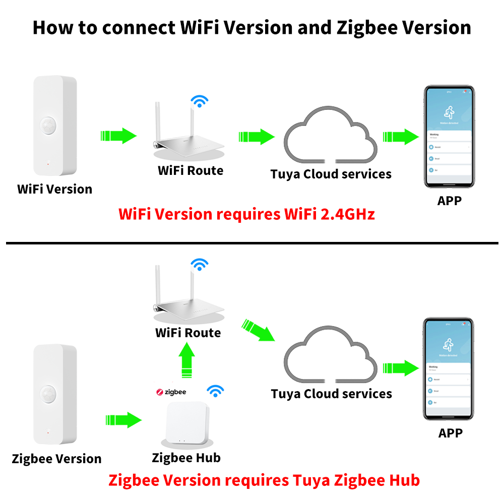 Tuya WiFi Zigbee PIR Motion Se – Smart Home App recenzja i cena