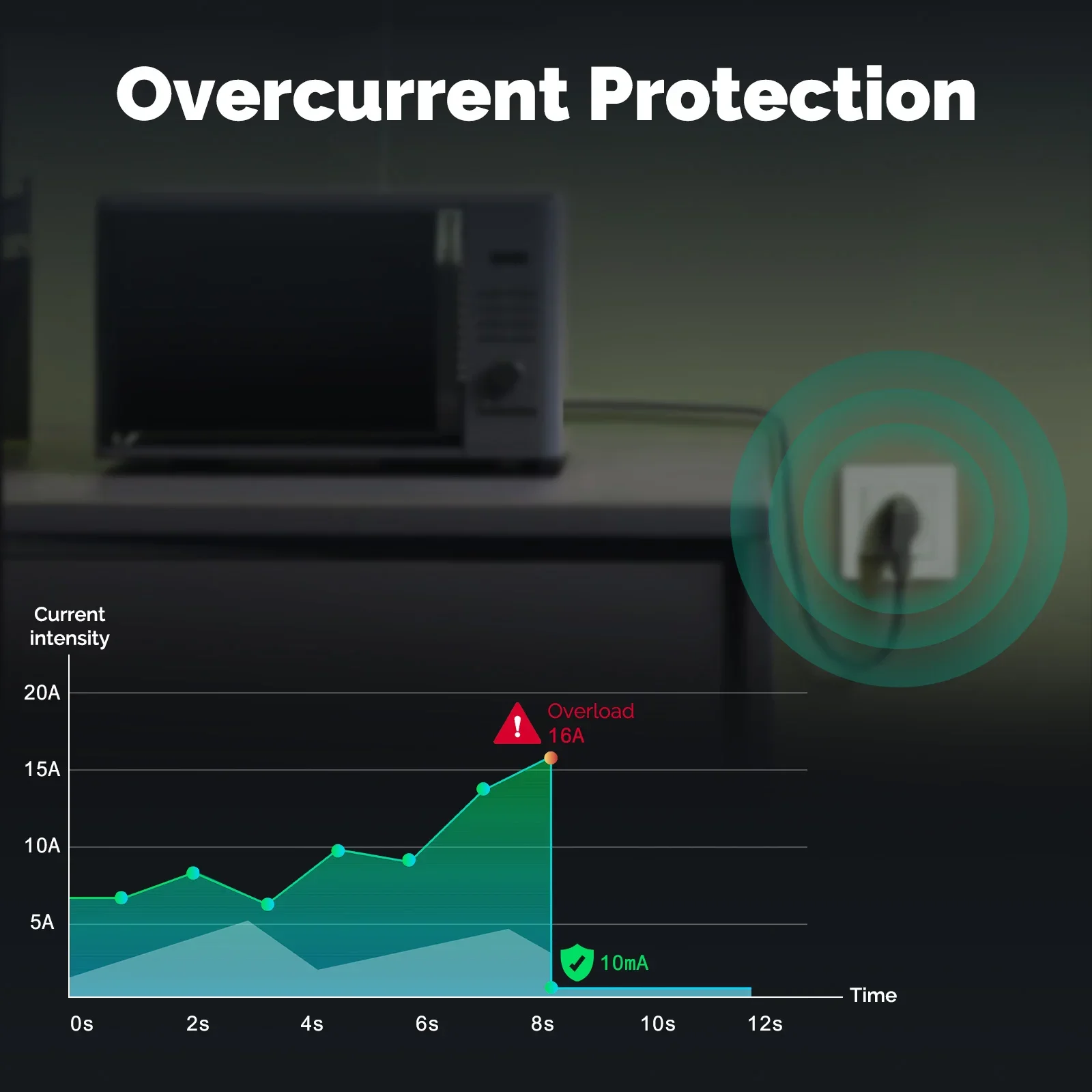 MOES Tuya ZigBee Smart Socket  – Smart Home Energy App recenzja i cena