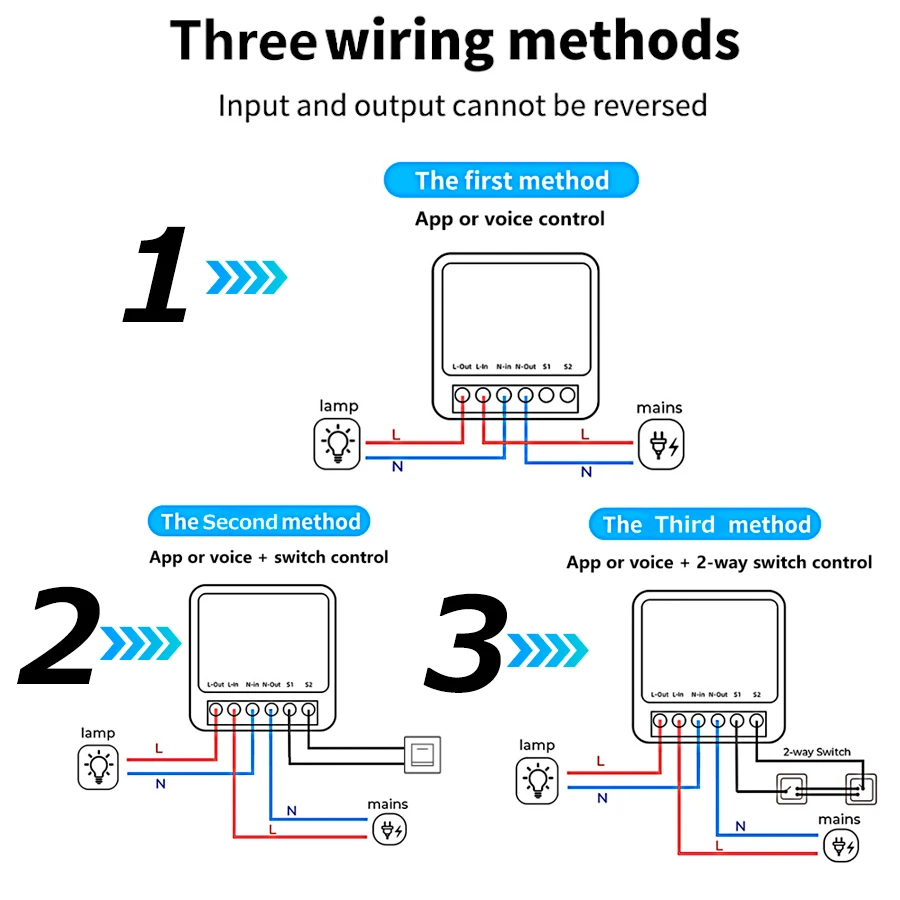 Mini Tuya ZigBee WiFi Intellig – Smart Home Google recenzja i cena