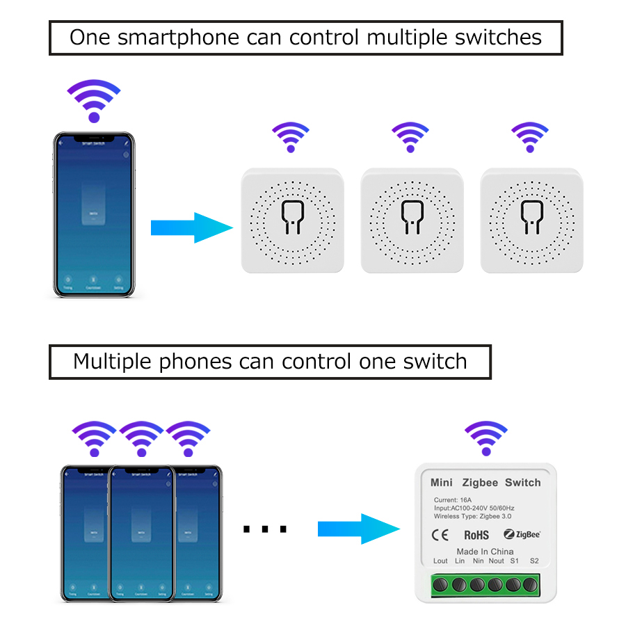 Mini Tuya ZigBee WiFi Intellig – Smart Home Google recenzja i cena