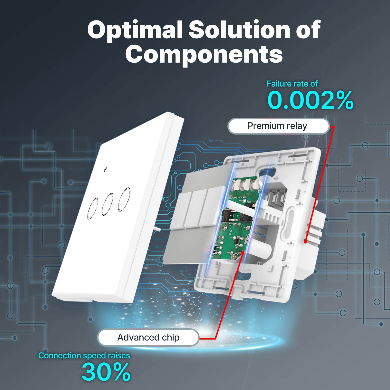 Tuya WiFi Smart Light Switch G – Smart Home Google recenzja i cena