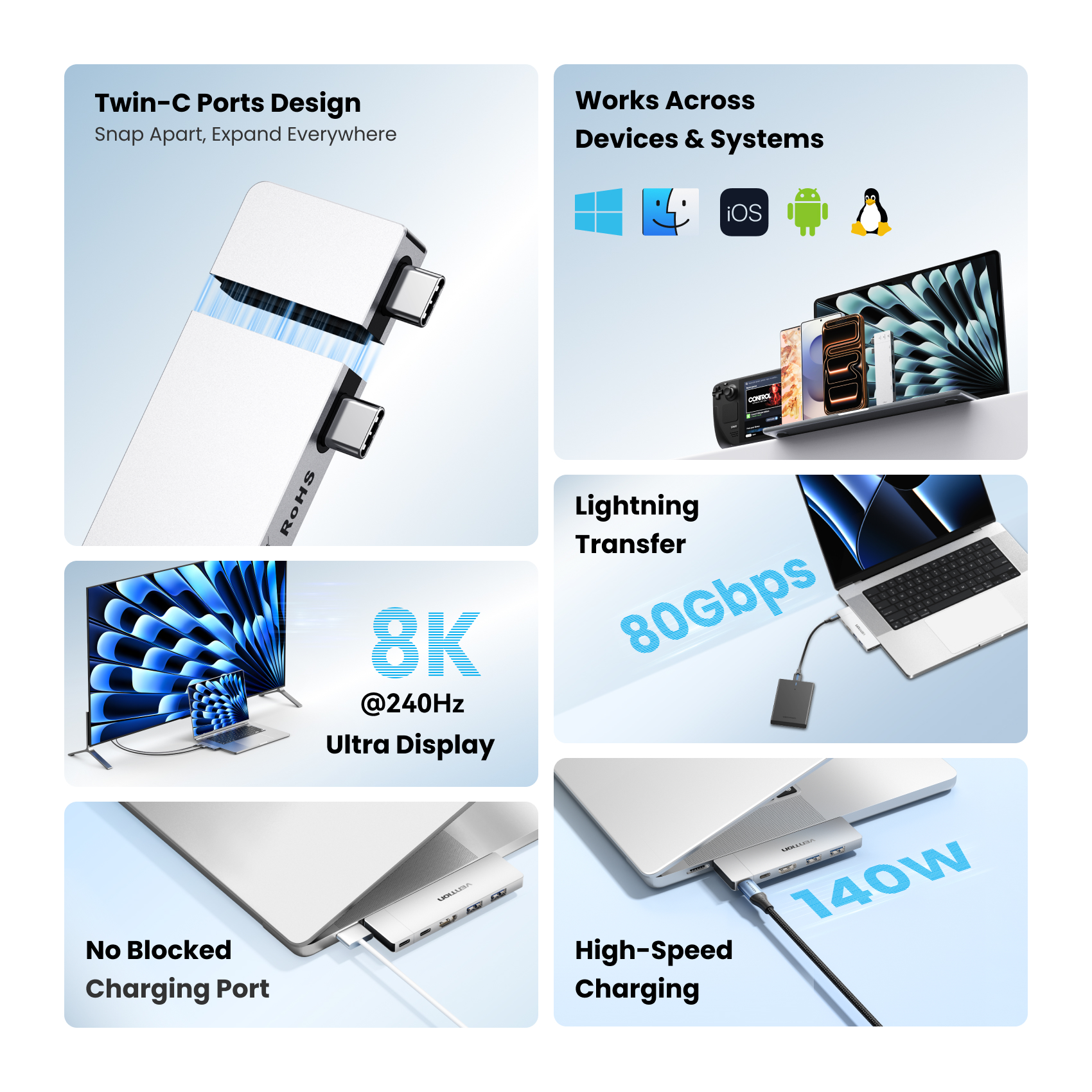 Vention USB C Plug-in Hub 6 in – Smart Home Hub 2 recenzja i cena
