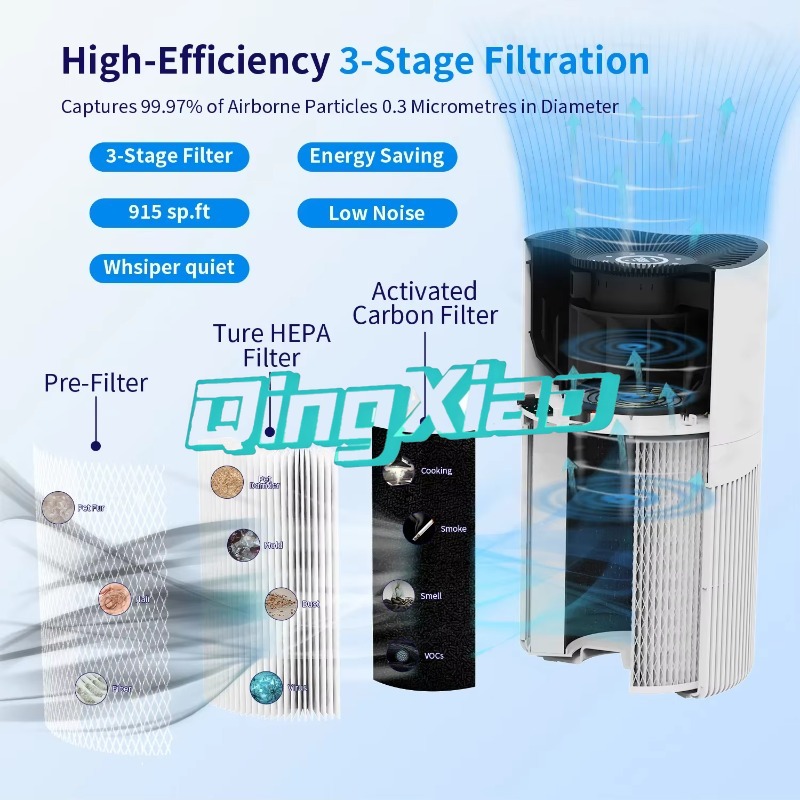 Smart App Control Air Purifier – Smart Home App recenzja i cena