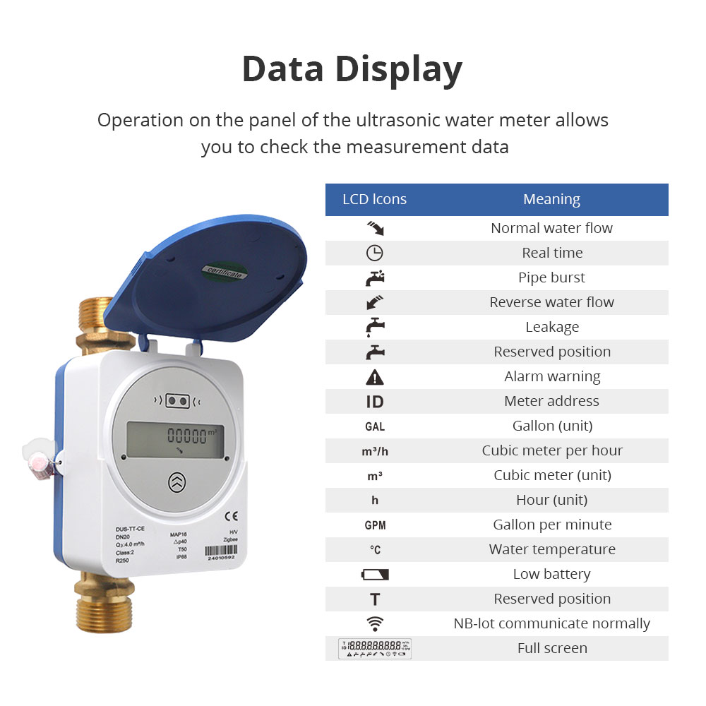 Zemismart Zigbee Smart Ultraso – Smart Home Display recenzja i cena