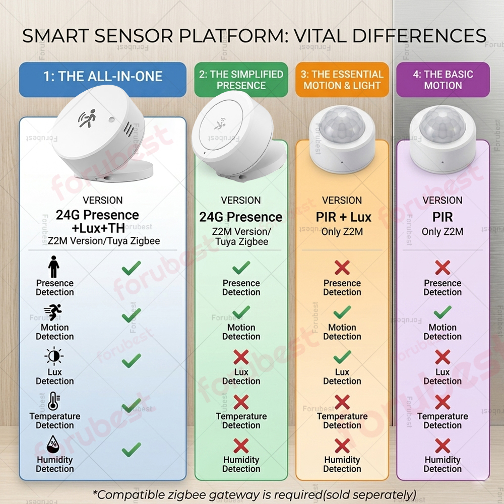 Zigbee 24G mmWave Human Presen – Smart Home Wiser recenzja i cena