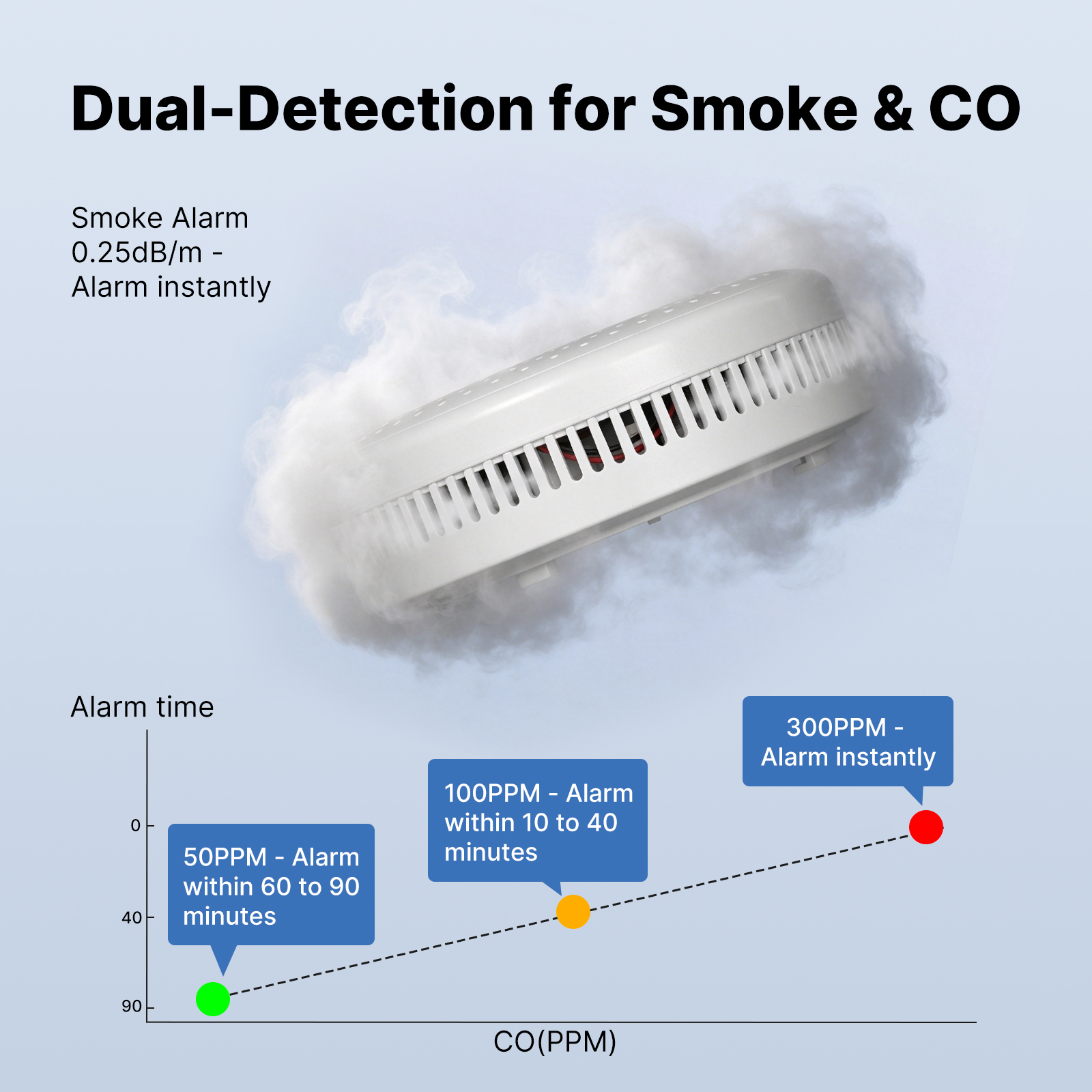 MOES Tuya Zigbee Smart Smoke C – Smart Home News recenzja i cena