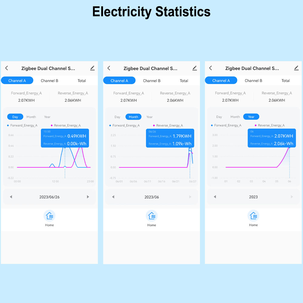 Smart ZigBee Energy Meter Bidi – Smart Home Hub 2 recenzja i cena