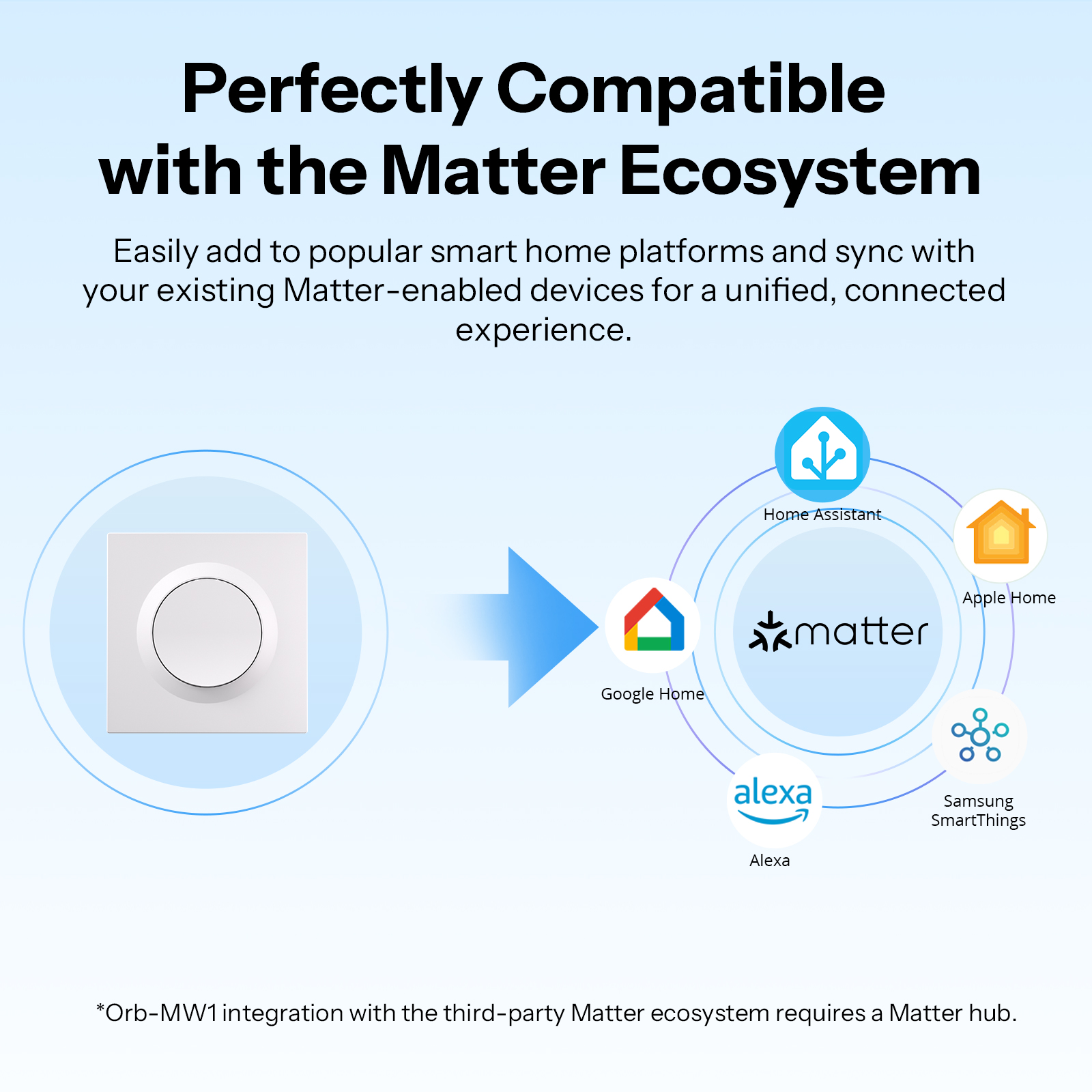 SONOFF MINIR4M-E Matter Over W – Smart Home Apple recenzja i cena