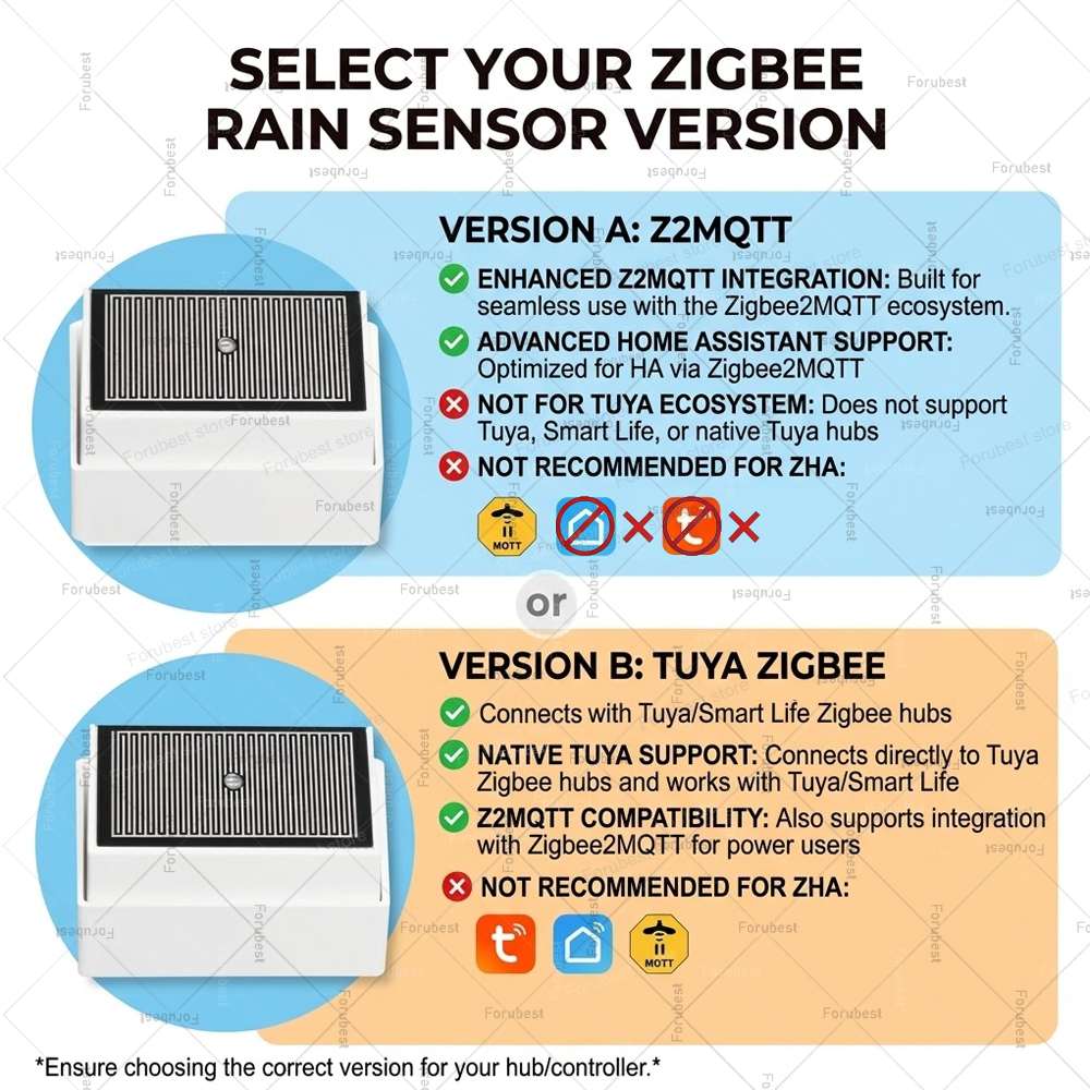 Zigbee Rain Sensor with Bright – Smart Home News recenzja i cena